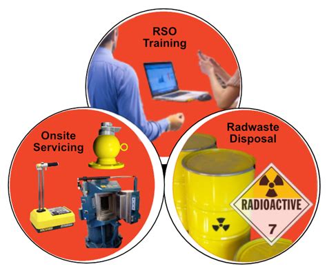 Nuclear Radiation Safety Officer training