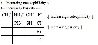 Nucleophile Strength Chart
