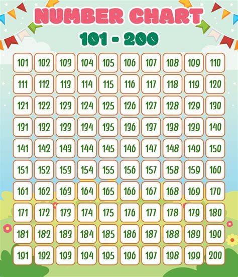 Number Chart 101200 Printable