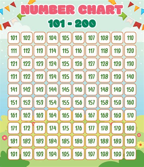 Number Chart From 101 To 200