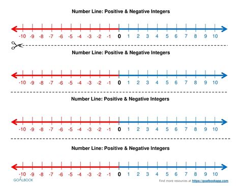 Number Line Printable Positive And Negative