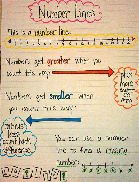 Number Path Anchor Chart