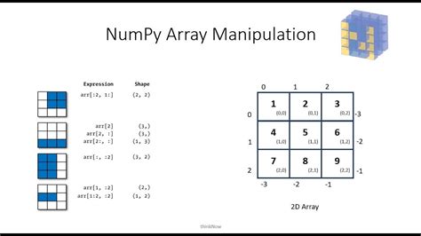 Numpy Array Permute
