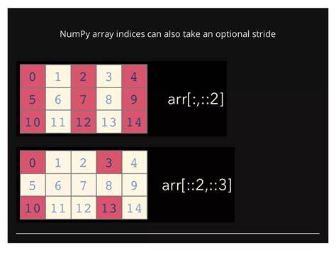 Numpy ResizeRescale Image