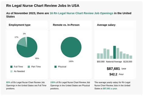 Nurse Chart Review Jobs
