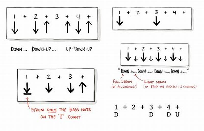 Nutshell Strumming Pattern