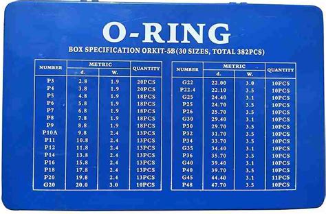 O-ring Sizing Chart