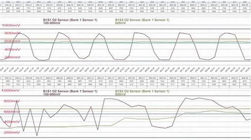 O2 Sensor Voltage Chart