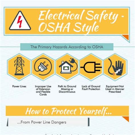 OSHA electrical safety