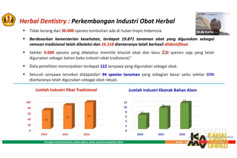 Obat Penggunaan di Indonesia