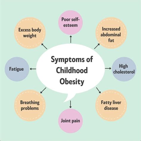 Obesity
