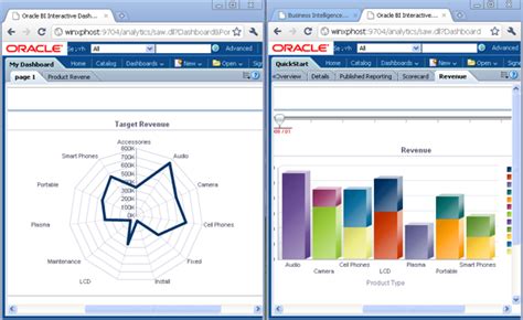 Obiee 11g Catalog Migration From Dev To Prod
