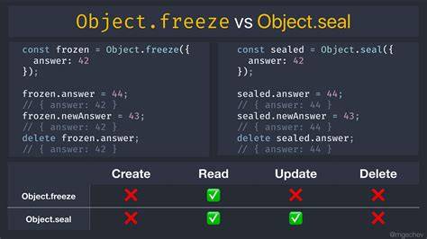 Objectfreeze vs const