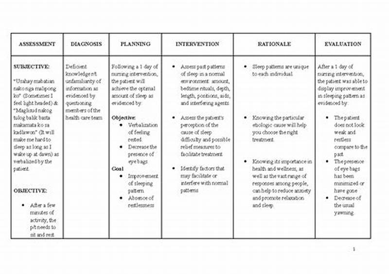 Objective Data For Disturbed Sleep Pattern
