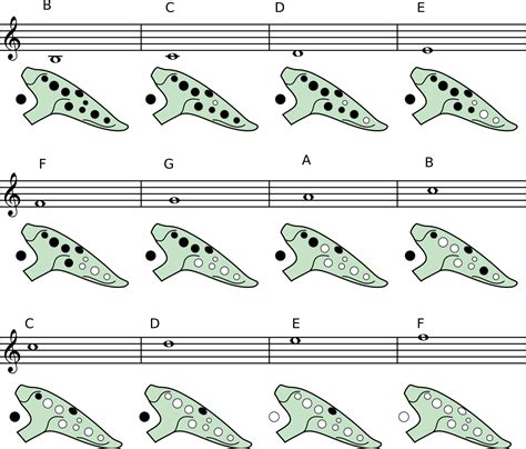 Ocarina Fingering Chart