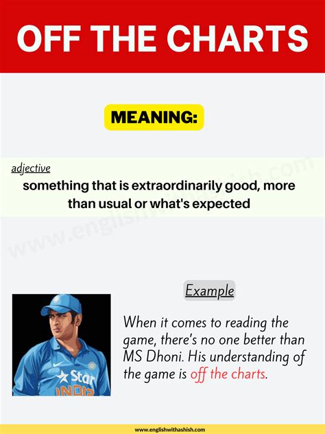 Off The Chart Meaning