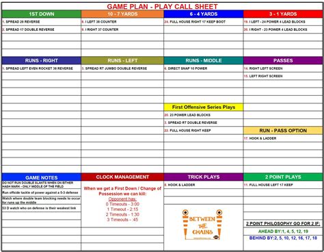 Offense Play Call Sheet Template