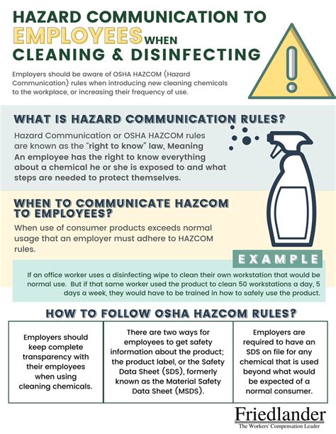 Hazard Communication Training for Office Workers