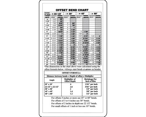 Offset Bend Chart