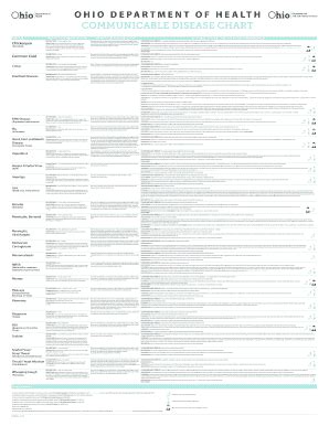 Ohio Communicable Disease Chart