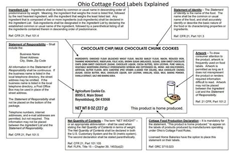 Ohio Cottage Food Label Template