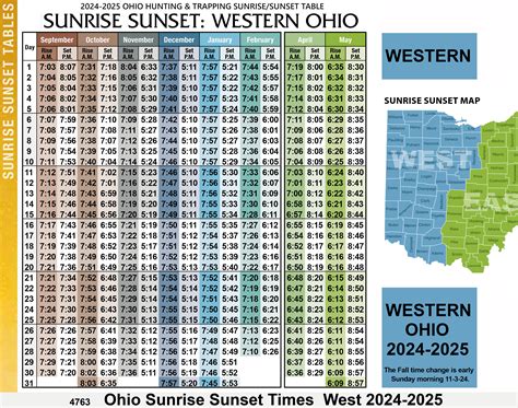 Ohio Sunrise Sunset Chart