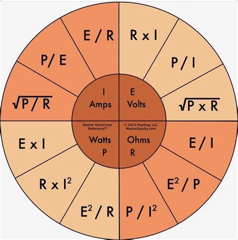 Ohm Law Chart