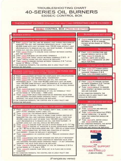 Oil Burner Troubleshooting Chart