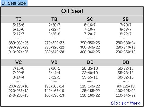 Oil Seal Size Chart