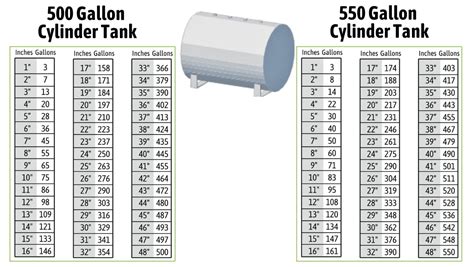 Oil Tank Chart 550