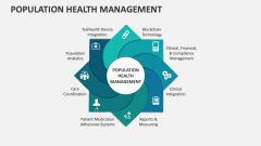 Oit Edu Course Catalog Population Health Management