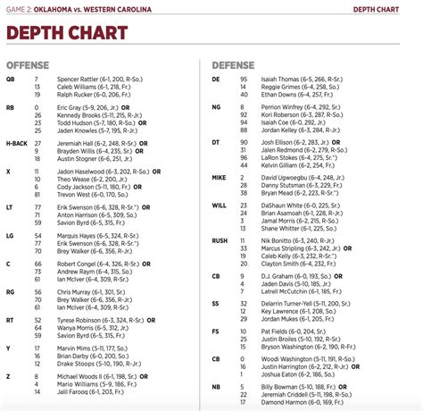 Oklahoma Sooners Depth Chart