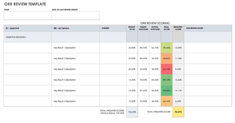 Okr Template Xls