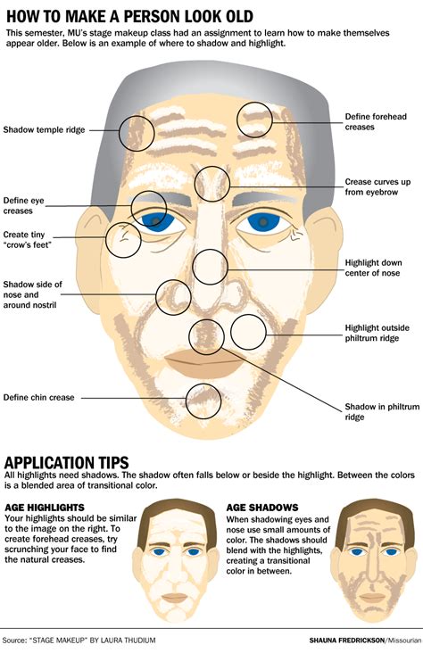Old Age Makeup Chart
