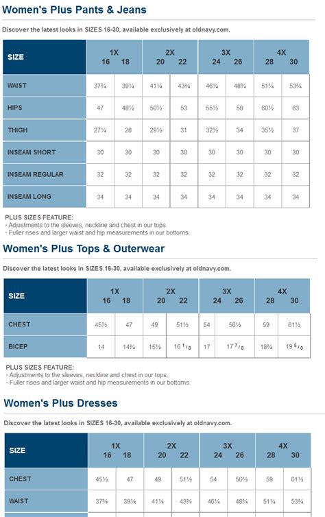 Old Navy Plus Size Chart