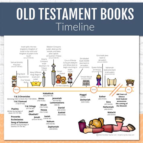 Old Testament Timeline Chart