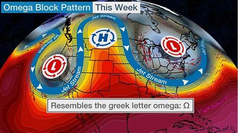 Omega Weather Pattern