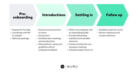 Onboarding Process Template