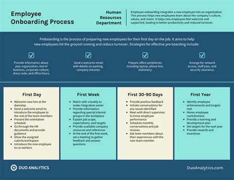 Onboarding Template For New Hires