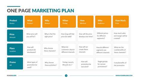 One Page Digital Marketing Plan Template