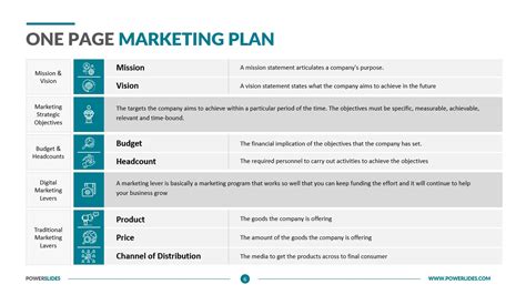 One Page Marketing Plan Template