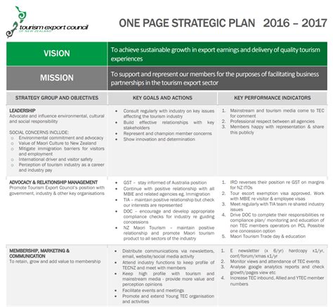 One Page Strategy Template