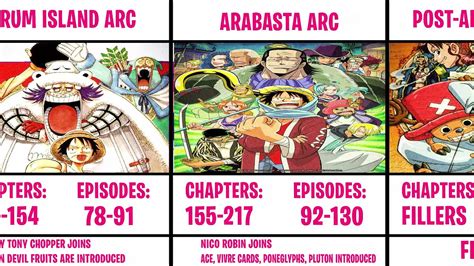 One Piece Filler Chart