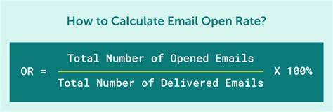 Open Rate Email