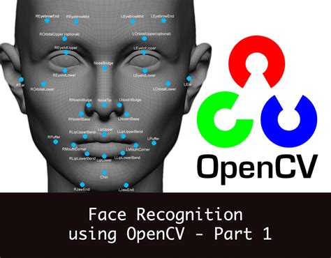OpenCV Facial Recognition