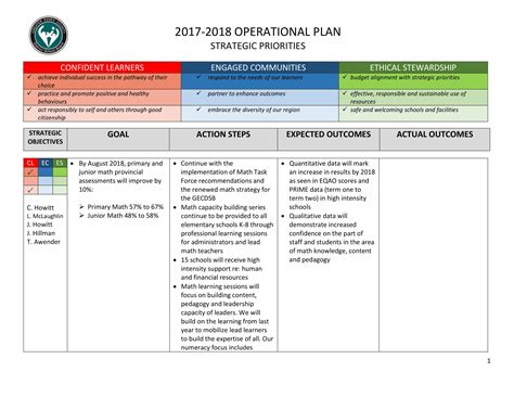 Operational Plan