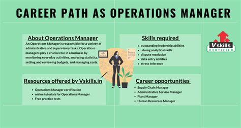 Operations Career Path