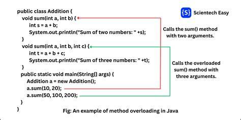Operator overloading in Java