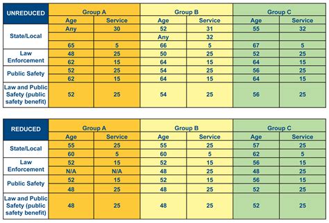 Opers Retirement Chart
