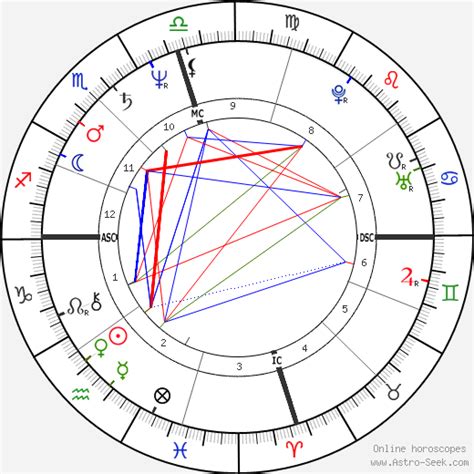 Oprah Winfrey Birth Chart